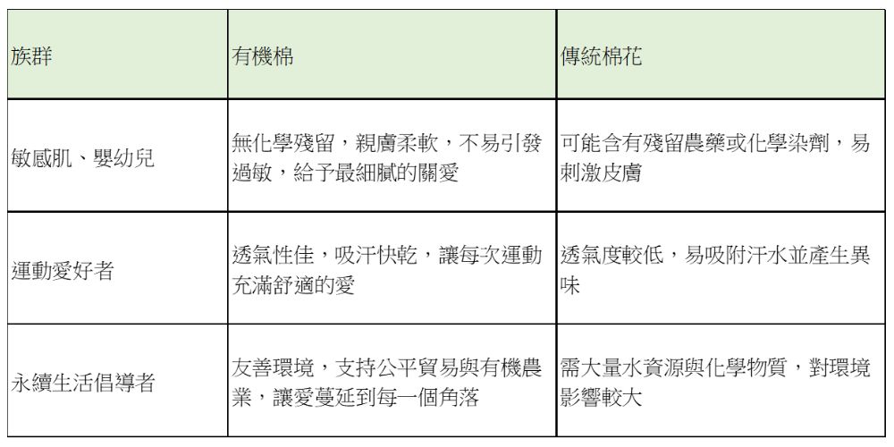 皮膚會更喜歡哪一種棉花？