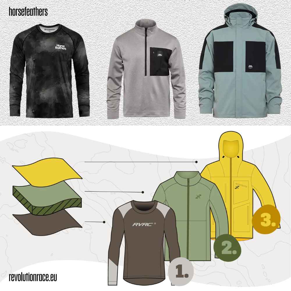 示例策略： 強效排汗層 → 厚保暖層 → 抗風抗濕外層 