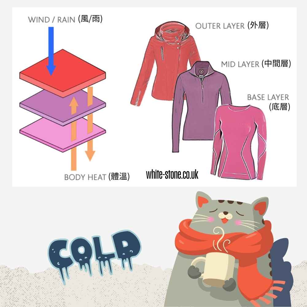 真正有效的冬季穿搭法並不是堆疊衣服，而是使用有系統的「三層式穿搭法」