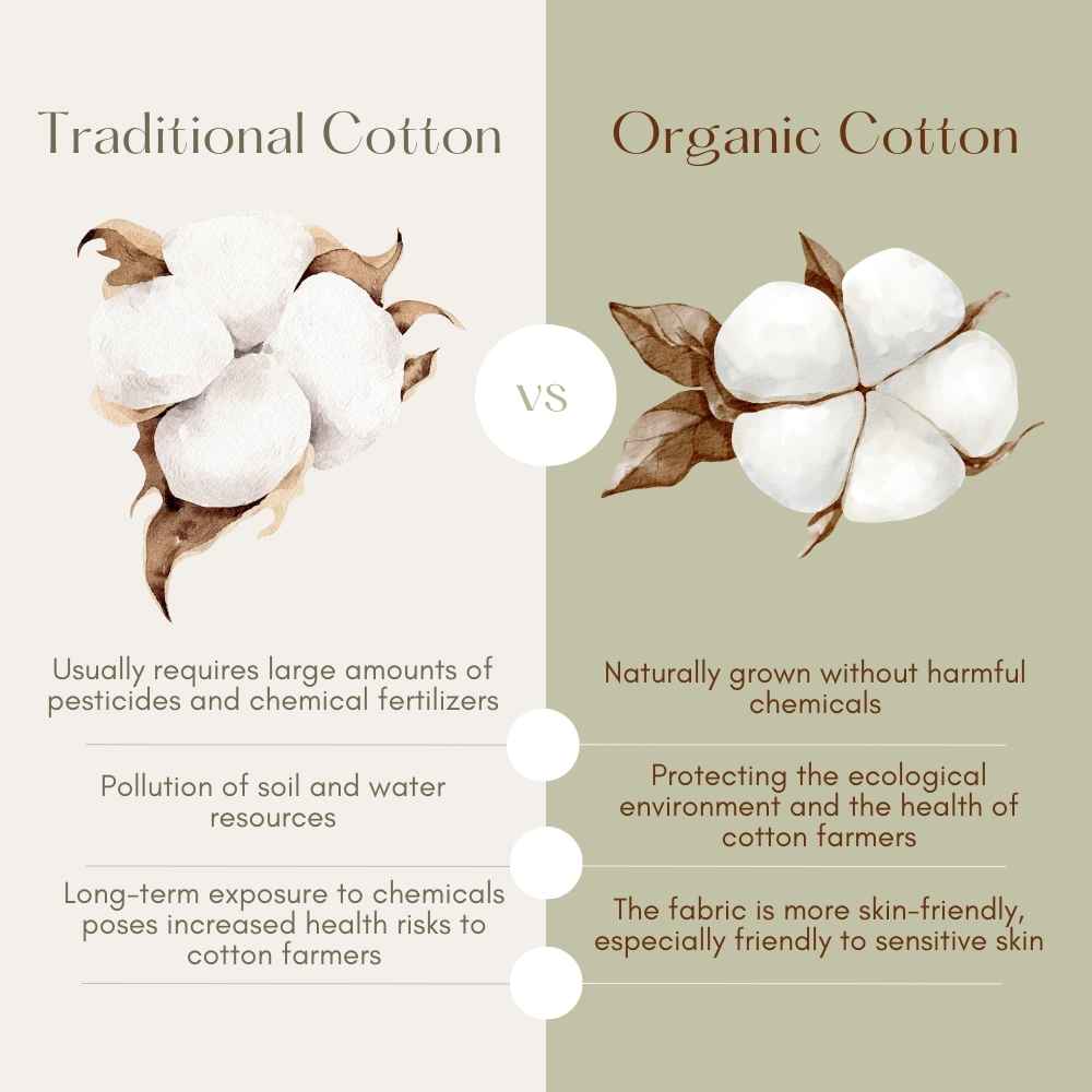 Visually, organic and conventional cotton may not seem very different, but the stories behind them are worlds apart.
