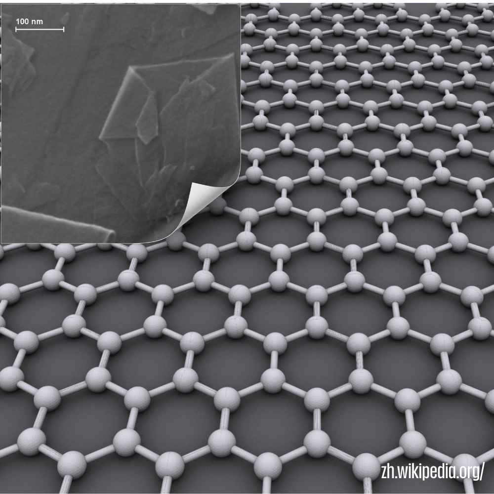 Graphene is a nanomaterial composed of a single layer of carbon atoms arranged in a hexagonal lattice.